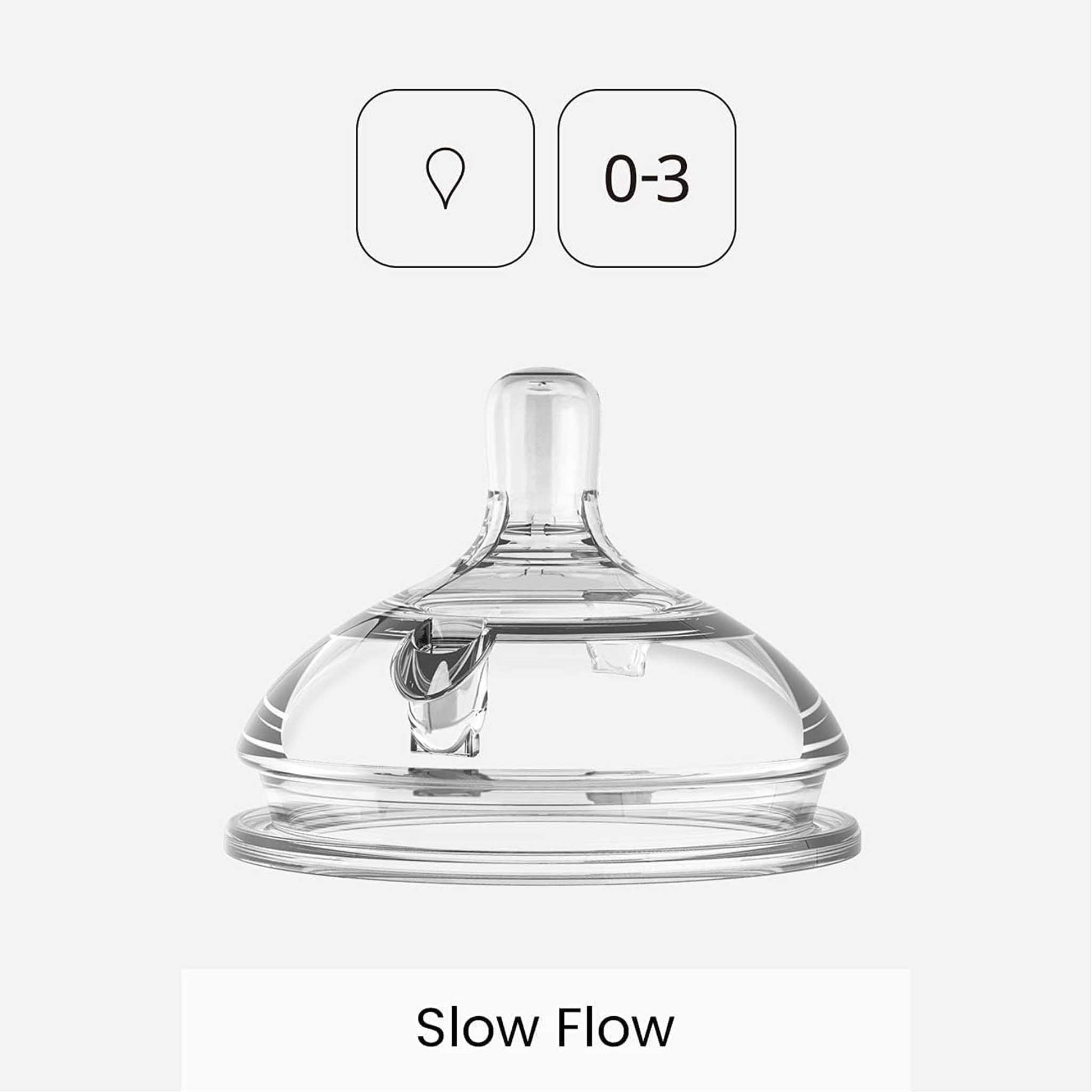 Comotomo Replacement Nipples (2-Pack): Multiple Flow Sizes | Canada Bottle Hip Mommies