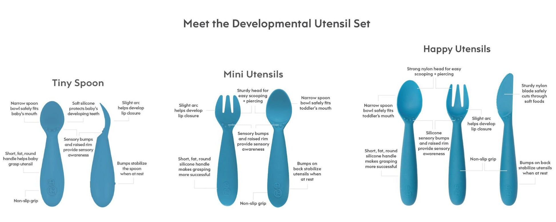 ezpz Developmental Utensil Set in Blue Hip Mommies